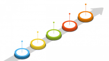 Etapes de votre projet