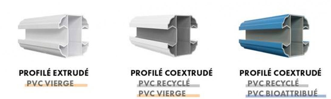 profilés extrudés